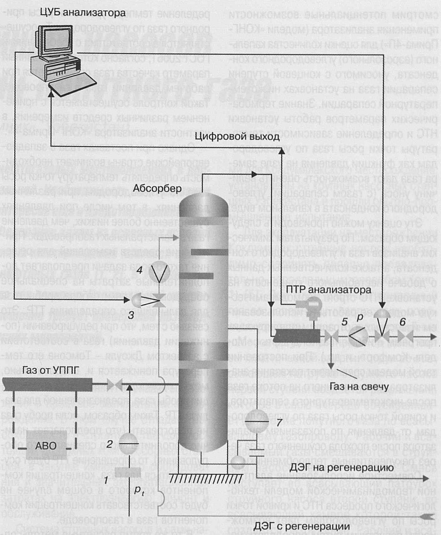 Схема автоматического управления процессом абсорбционной осушки газа
